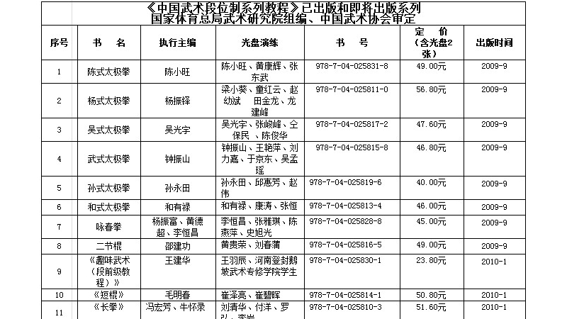 《中国武术段位制系列教程》征订通知